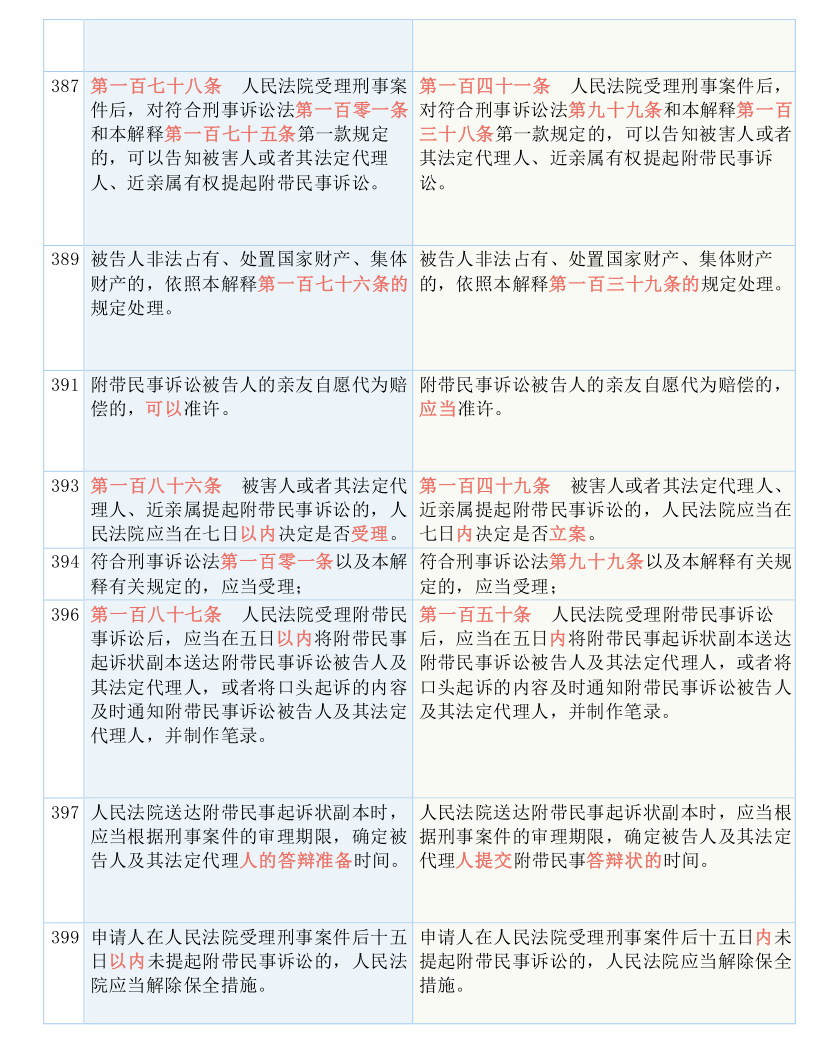 7777788888新澳门详细解答、解释与落实、专家解答解释落实