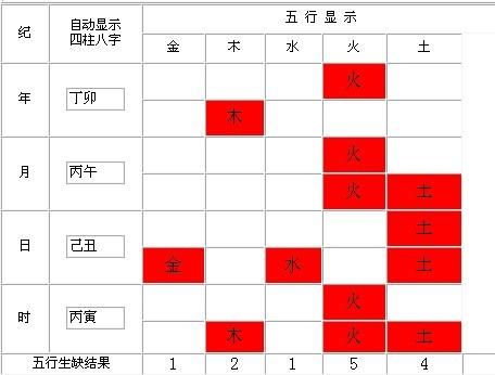 黄大仙精选三肖三码资料五生肖五行属性心软是病,警惕虚假宣传落实,专家解答解释落实