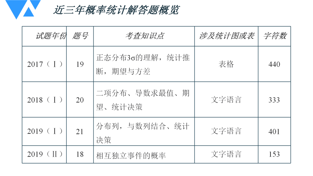 2025澳门资料免费大全全面释义、统计解答解释落实